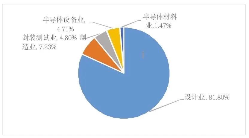 全面剖析我国集成电路产业人才现状，2022年中国集成电路人才缺口75万人