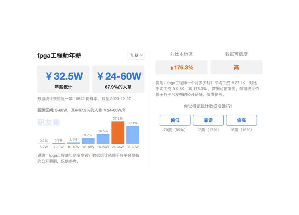 FPGA行业薪资?推荐成电国芯FPGA高薪就业班