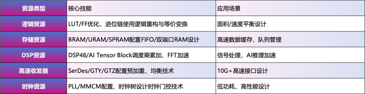 数字电路与硬件描述语言基础图示